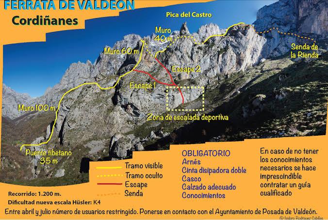 aso aéreo y puente colgante de la Vía Ferrata de Valdeón sobre el río Cares cerca de Cordiñanes en Picos de Europa León